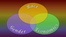 Venn diagram labeled Race, Gender, Economics